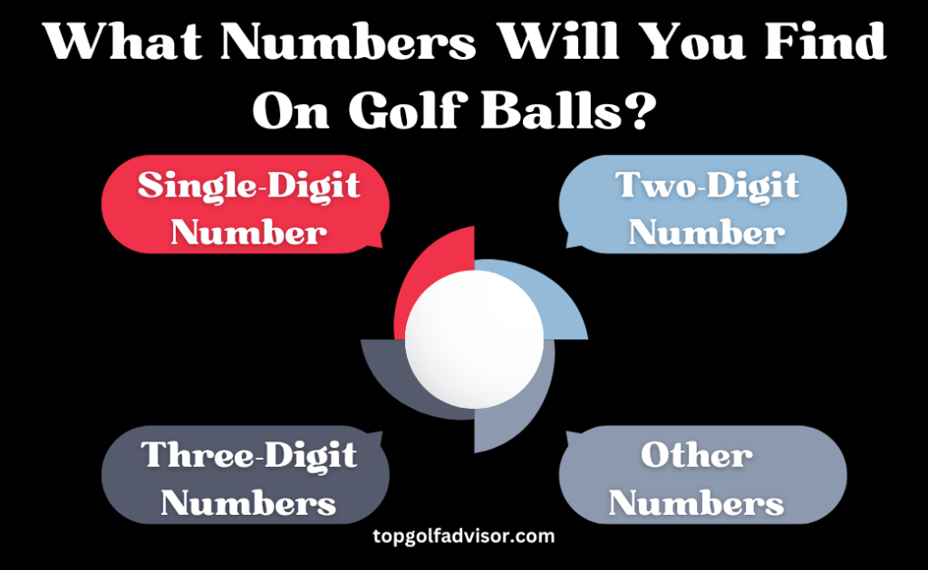 What Numbers Will You Find On Golf Balls 