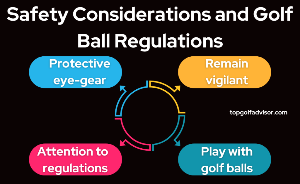 Safety Considerations and Golf Ball Regulations